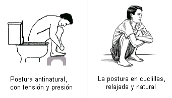 Conozca ms sobre esta comparacin